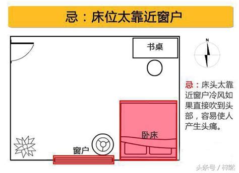 床 位置|失眠怎麼辦？床位擺放風水超重要！6大「床位禁忌、。